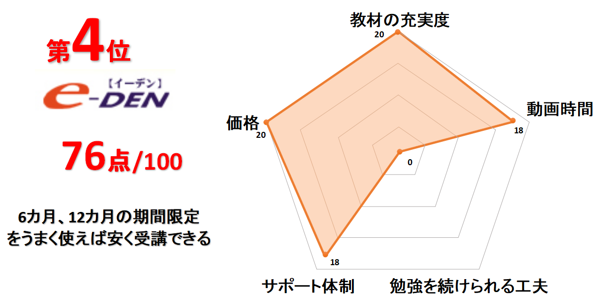 2023年最新】電験二種通信講座、講習会おススメランキング（6社徹底比較）│電気の資格.com