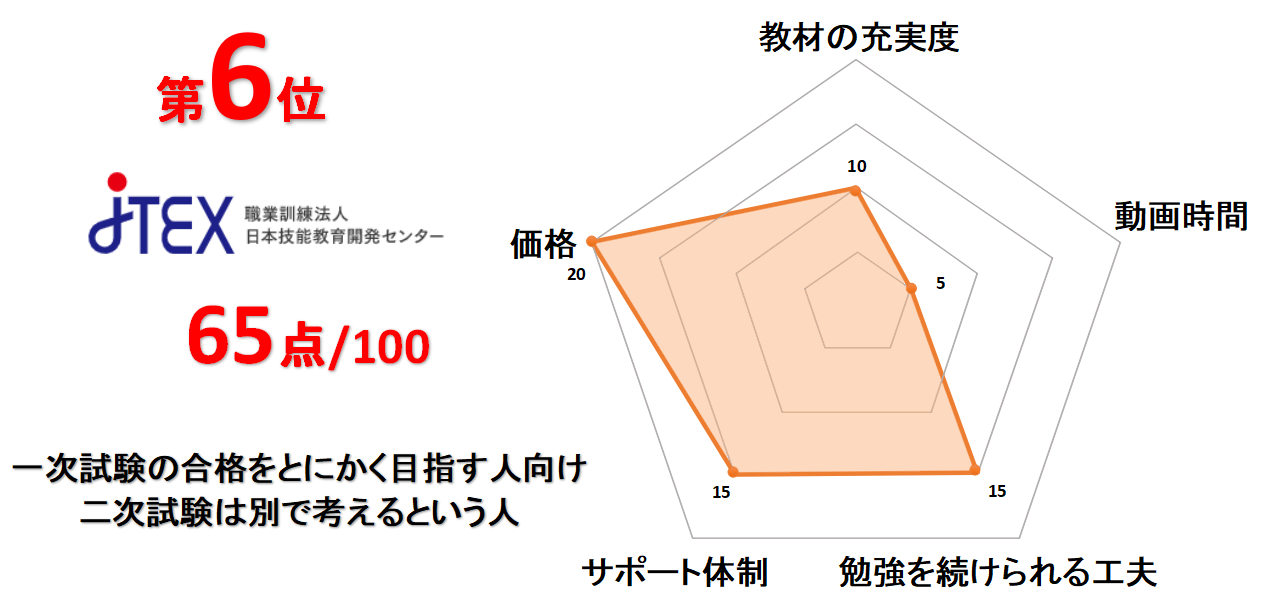 2023年最新】電験二種通信講座、講習会おススメランキング（6社徹底